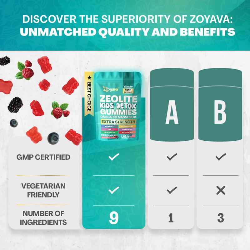 Zoyava Zeolite Kids Detox Gummies