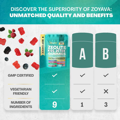 Zoyava Zeolite Kids Detox Gummies